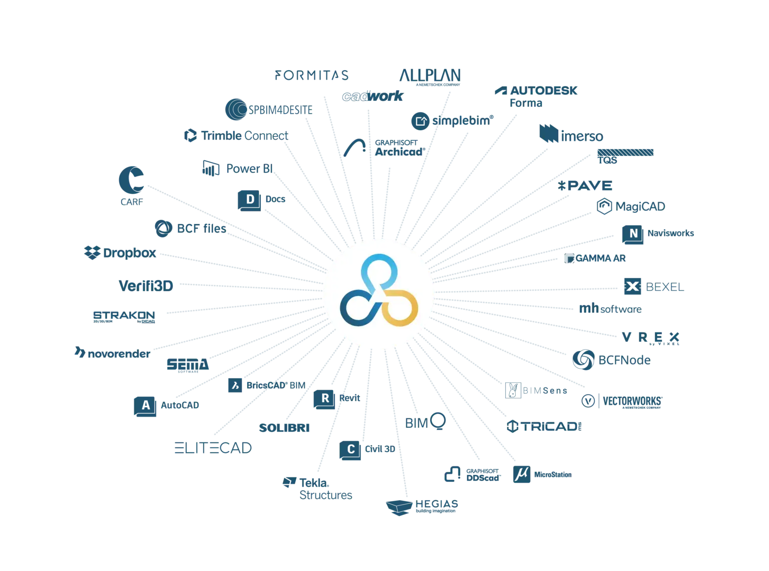 IntegratedToolsInfographic_2027-4-blue-1536x1140.png